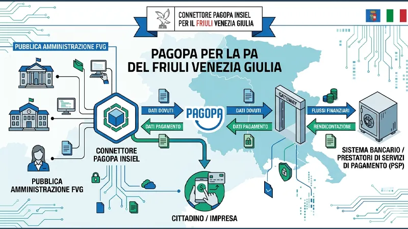 Nuovo connettore PAGO PA Insiel© – UnicoXE Cloud